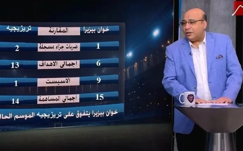 خوان بيزيرا يتفوق بالأرقام على زيزو وتريزيجية نجمي الأهلي في الموسم الحالي